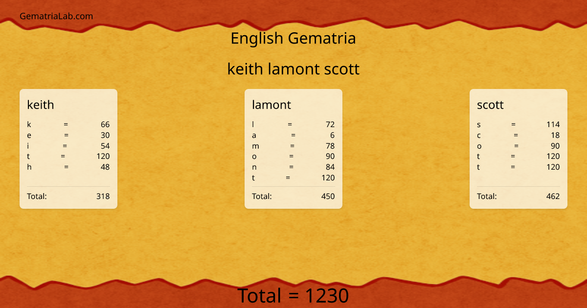 keith lamont scott in english Gematria